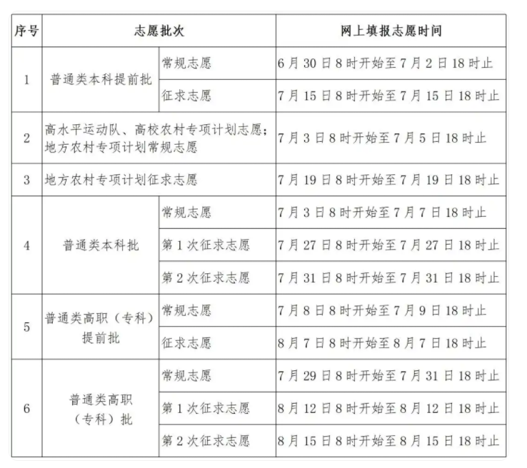 福建2025年各批次志愿填报时间什么时候