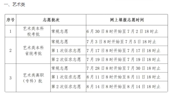 福建2025年各批次志愿填报时间什么时候