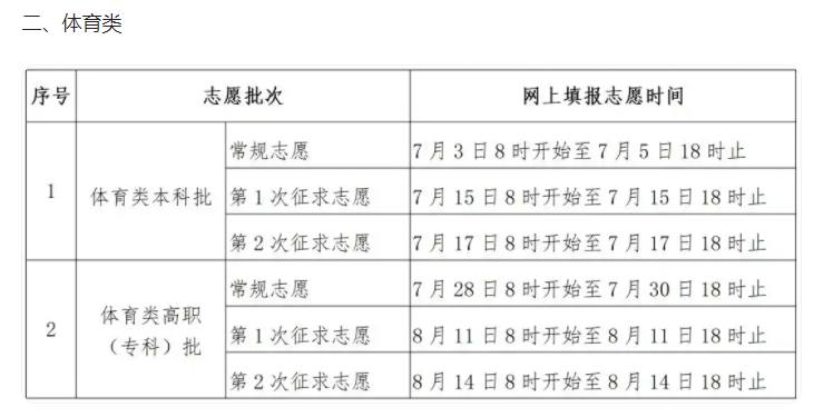 福建2025年各批次志愿填报时间什么时候