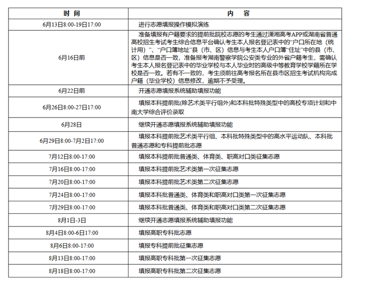 湖南2025年各批次志愿填报时间什么时候