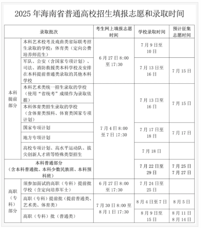海南2025年各批次志愿填报时间什么时候