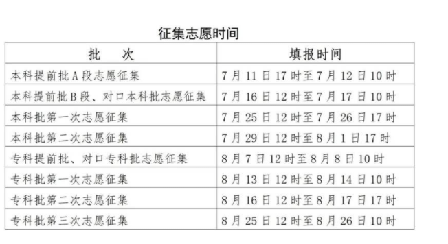 河北2025高考征集志愿填报时间几月几号