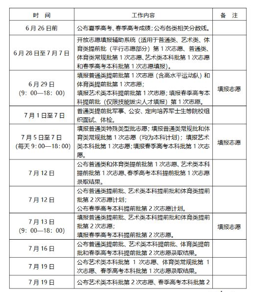 山东2025高考征集志愿填报时间几月几号