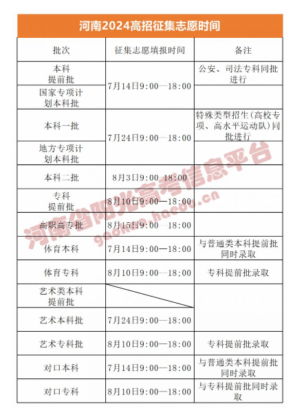 河南2025高考征集志愿填报时间几月几号 河南2025高考征集志愿填报时间几月几号