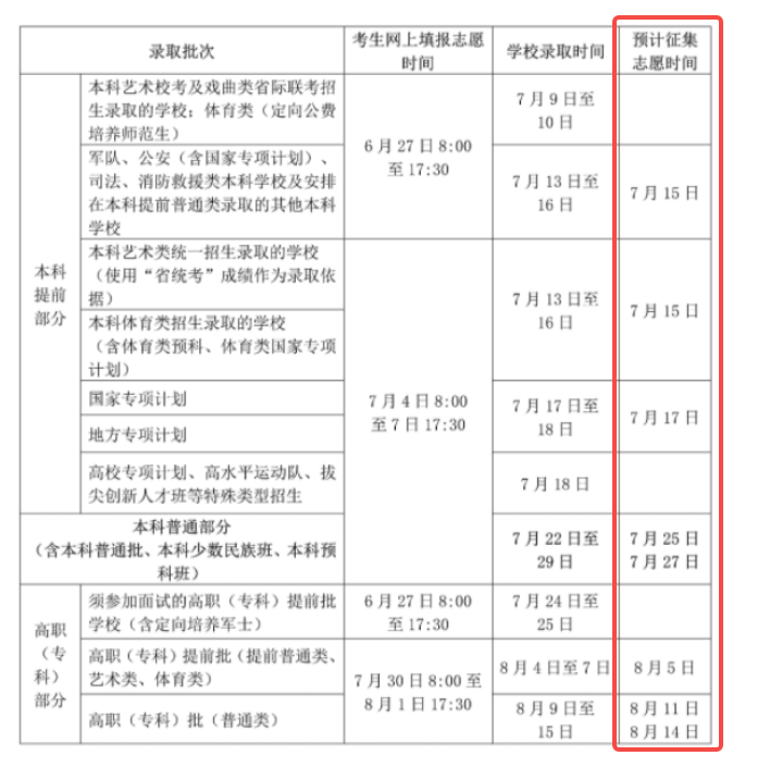 海南2025高考征集志愿填报时间几月几号 海南2025高考征集志愿填报时间几月几号