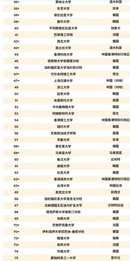 QS世界大学排名:北大第14清华第17 最新排名名单整理