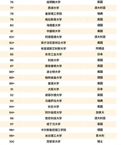 QS世界大学排名:北大第14清华第17 最新排名名单整理