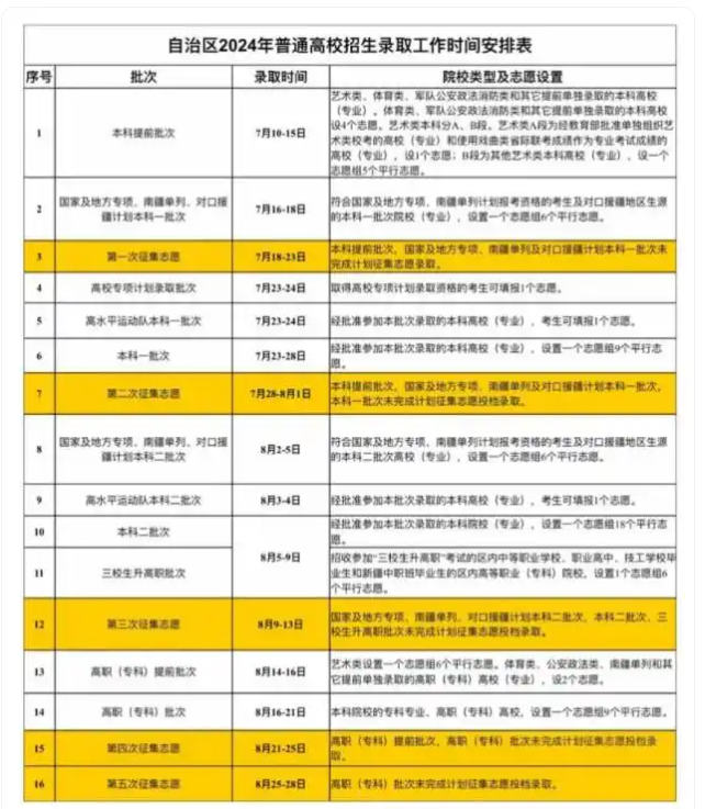 新疆2025高考征集志愿填报时间几月几号 新疆2025高考征集志愿填报时间几月几号