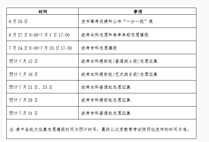 2025北京高考志愿填报时间几月几号