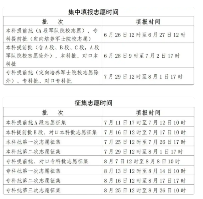 河北2025高考志愿填报时间几号