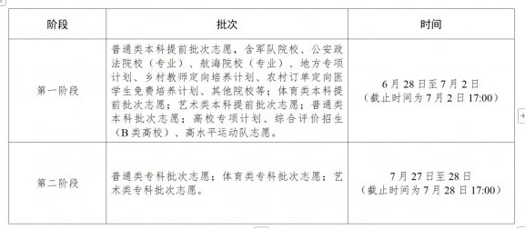 2025江苏高考志愿填报时间几月几号