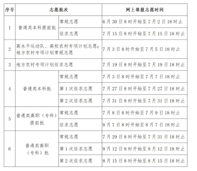 2025福建高考志愿填报时间几月几号 2025福建高考志愿填报时间几月几号