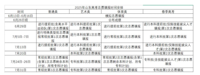 2025山东高考志愿填报时间几月几号