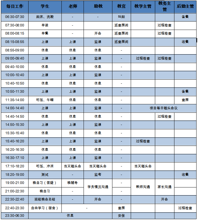 夏越教育高考复读的作息规定