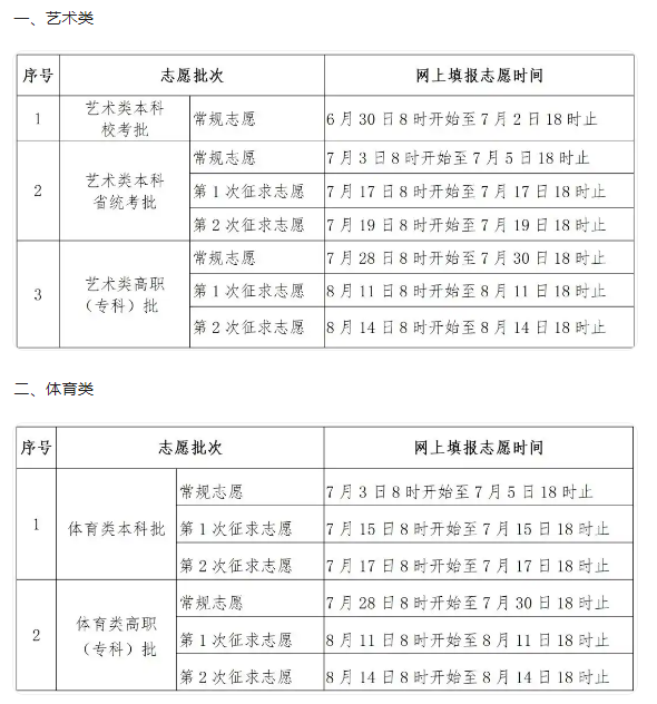 2025福建本科志愿什么时候截止填报 2025福建本科志愿什么时候截止填报