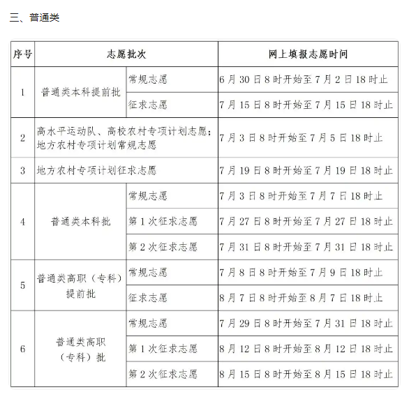 2025福建本科志愿什么时候截止填报 2025福建本科志愿什么时候截止填报
