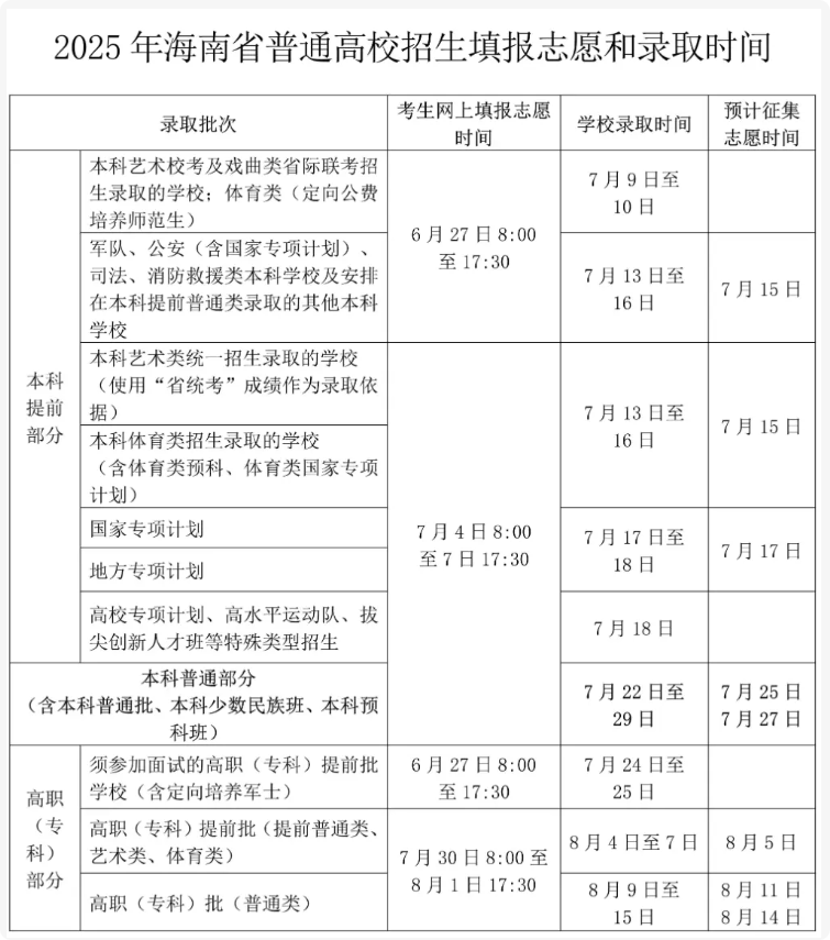 2025海南本科志愿什么时候截止填报