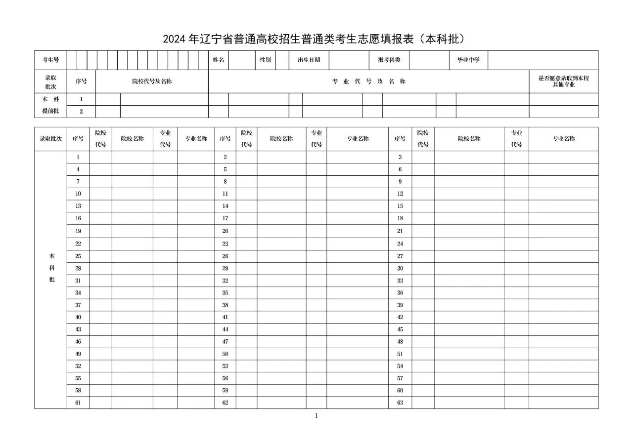2025辽宁高考可以填多少个志愿和学校 附志愿设置及样表