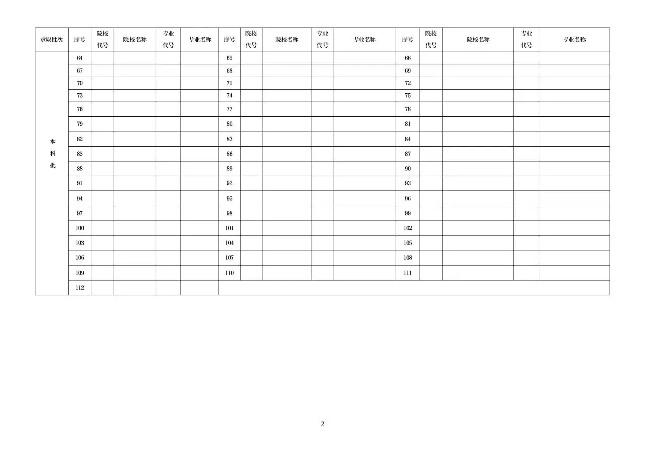 2025辽宁高考可以填多少个志愿和学校 附志愿设置及样表