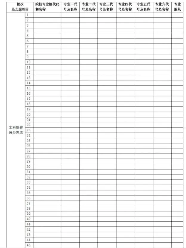 2025湖南高考可以填多少个志愿和学校 附志愿设置及样表
