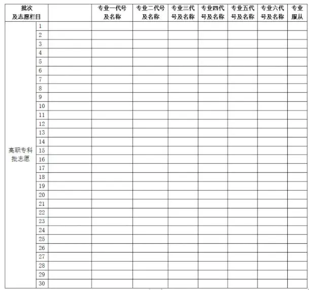 2025湖南高考可以填多少个志愿和学校 附志愿设置及样表