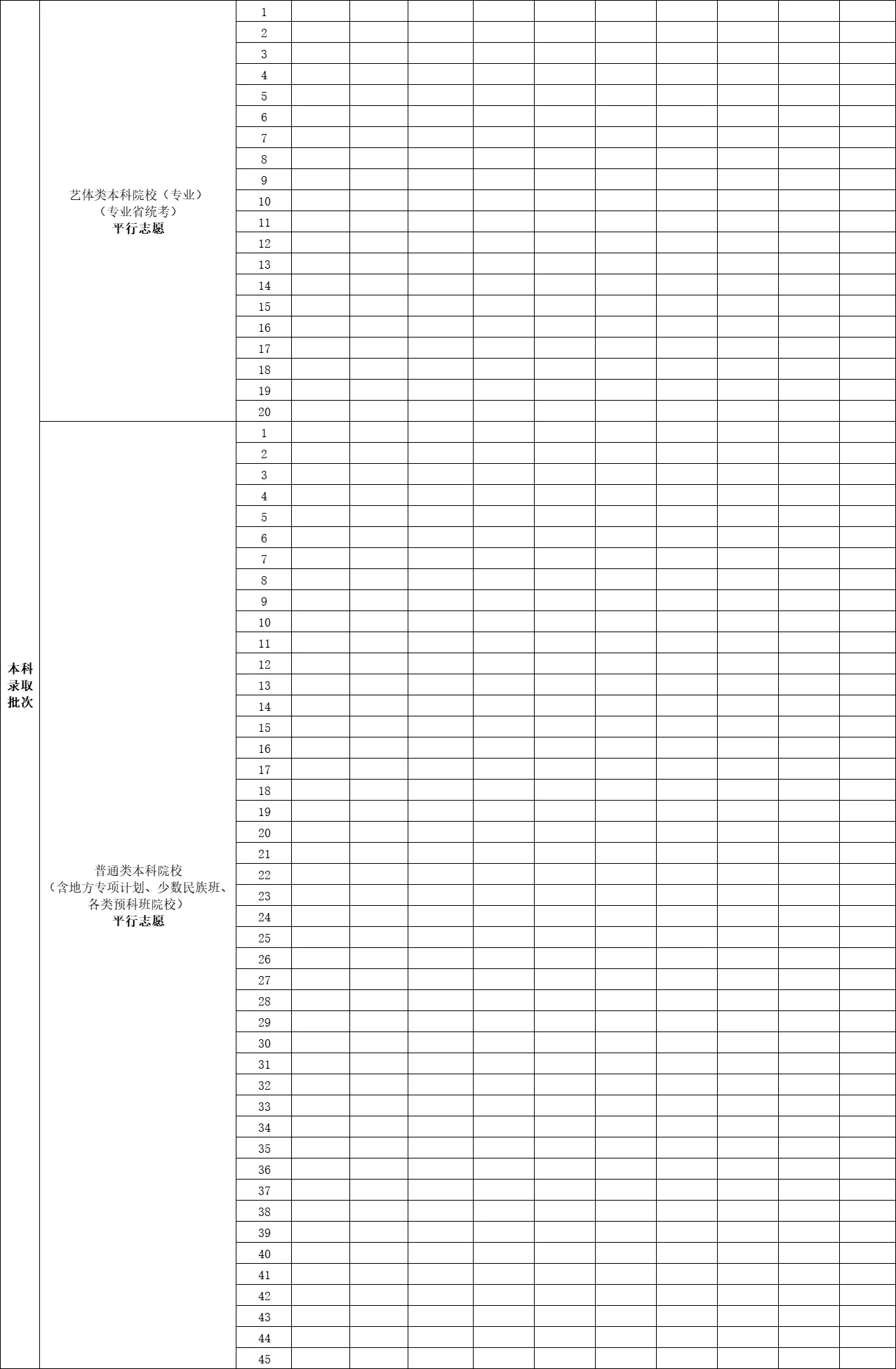 2025广东高考可以填多少个志愿和学校 附志愿设置及样表 2025广东高考可以填多少个志愿和学校 附志愿设置及样表