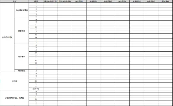 2025海南高考可以填多少个志愿和学校 附志愿设置及样表