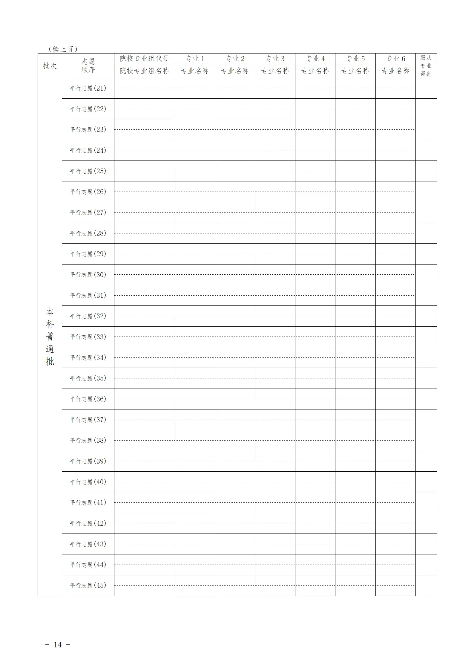 2025甘肃高考可以填多少个志愿和学校 附志愿设置及样表