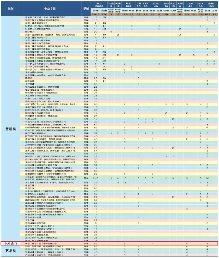 招生计划.png 招生计划.png