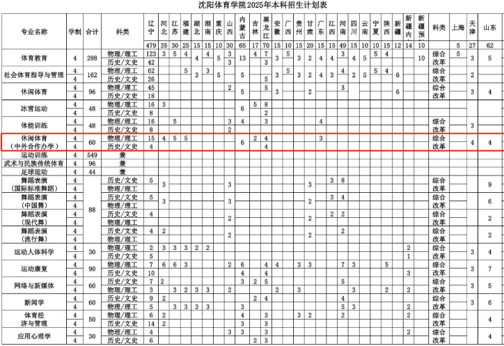 招生计划.png 招生计划.png