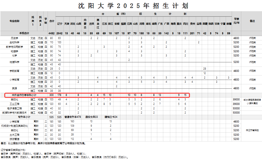 招生计划2.png 招生计划2.png