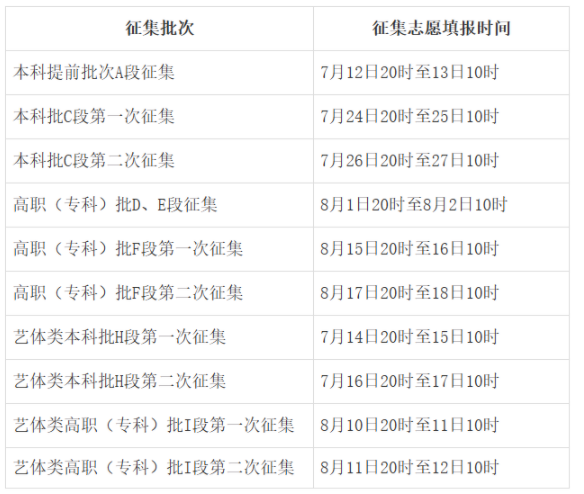 2025甘肃高考志愿填报时间几月几号 各批次志愿具体填报时间安排表