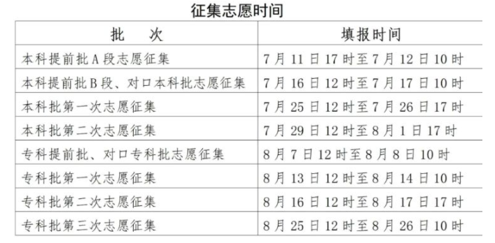 河北高考征集志愿2025填报时间 几号几点截止
