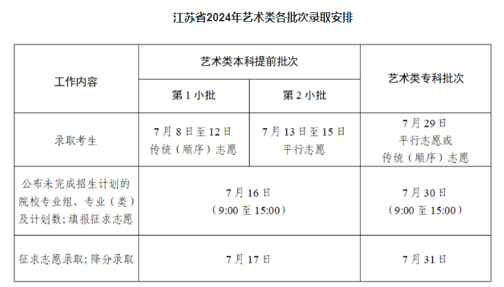 江苏高考征集志愿2025填报时间 几号几点截止