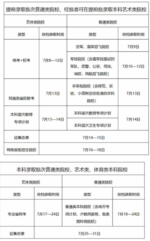 广东高考征集志愿2025填报时间 几号几点截止