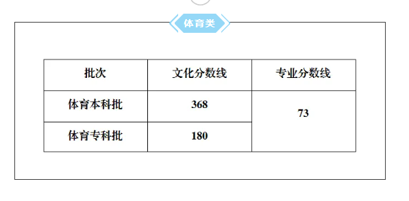 2025年重庆高考多少分能上本科
