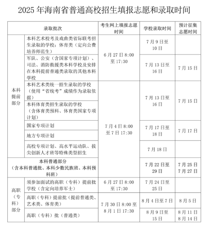 海南高考征集志愿2025填报时间 几号几点截止