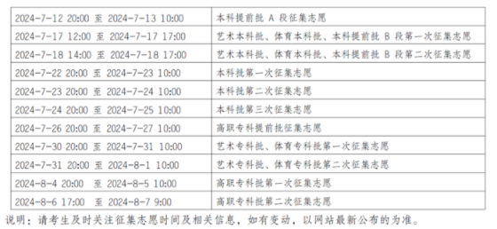 重庆高考征集志愿2025填报时间 几号几点截止