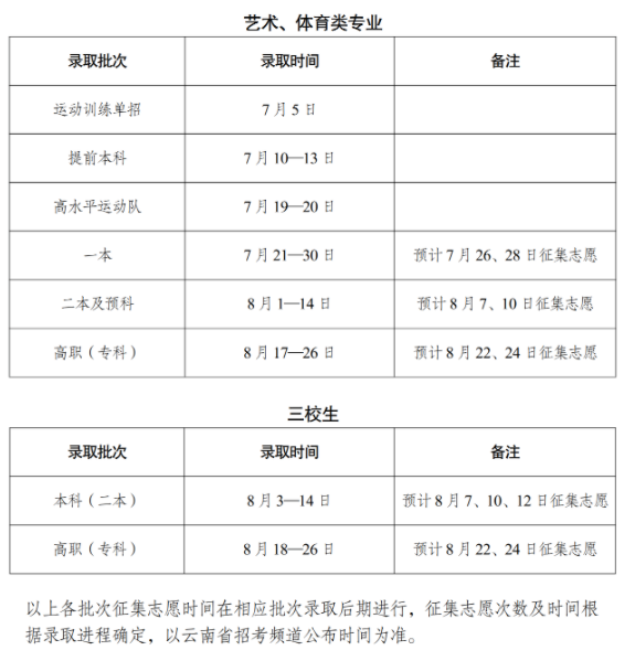 云南高考征集志愿2025填报时间 几号几点截止