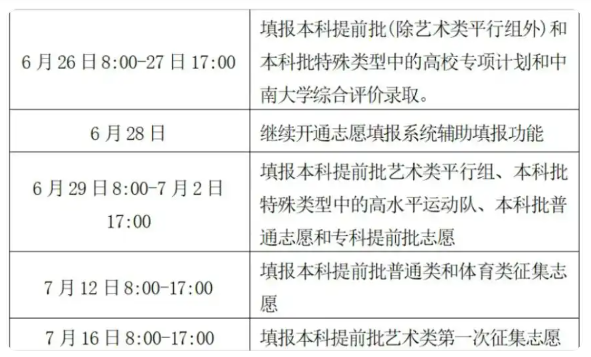 2025湖南高考专科志愿填报时间什么时候