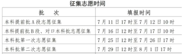 河北2025高考本科志愿填报时间及官方入口 填报流程是什么