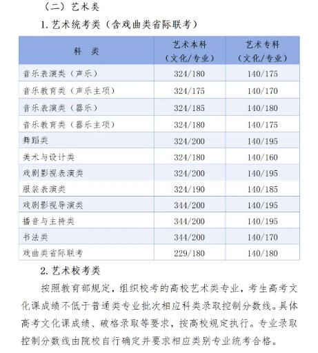 2025河北高考本科批次录取控制最低分数线 本科线公布