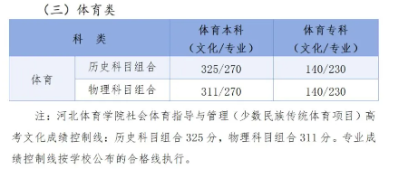 2025河北高考录取分数线最新公布 各批次物理历史类分数线汇总 2025河北高考录取分数线最新公布 各批次物理历史类分数线汇总