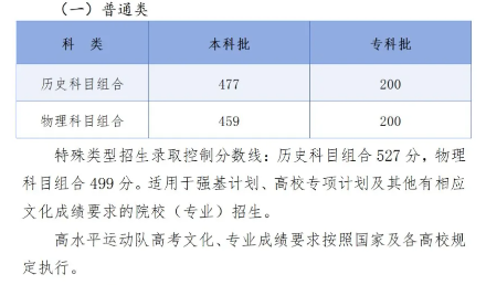 2025河北高考各批次录取控制最低分数线 2025河北高考各批次录取控制最低分数线