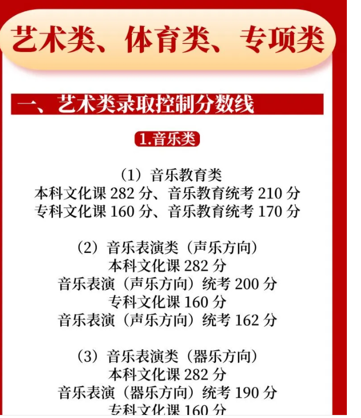 2025内蒙古高考各批次分数线