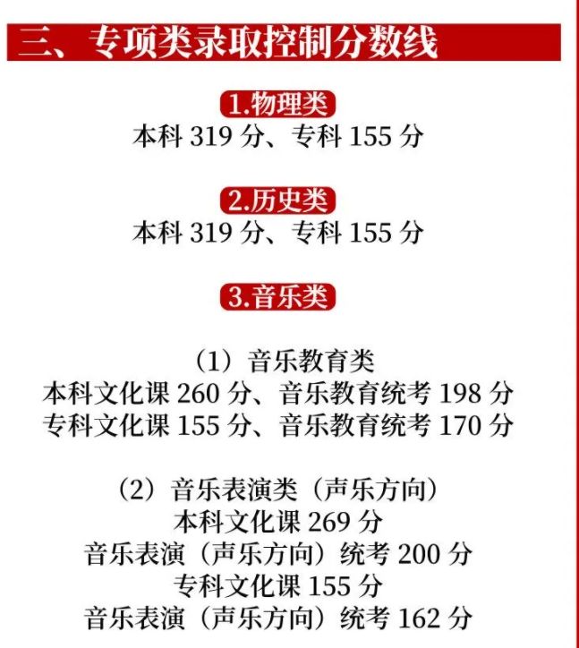 2025内蒙古高考各批次分数线