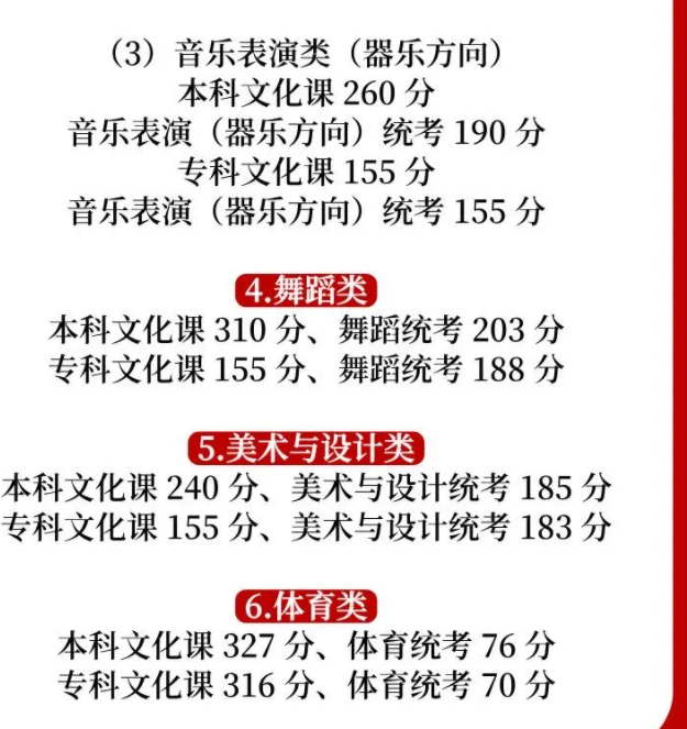 2025内蒙古高考各批次分数线