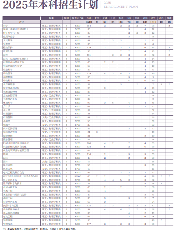 招生计划.png 招生计划.png