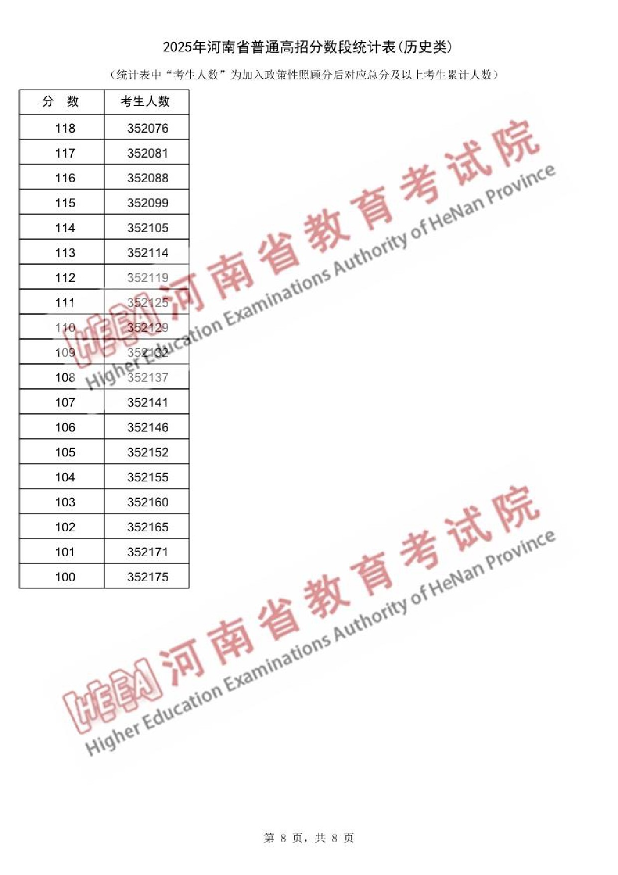 2025河南历史类高考一分一段表最新出炉 高考成绩分布表