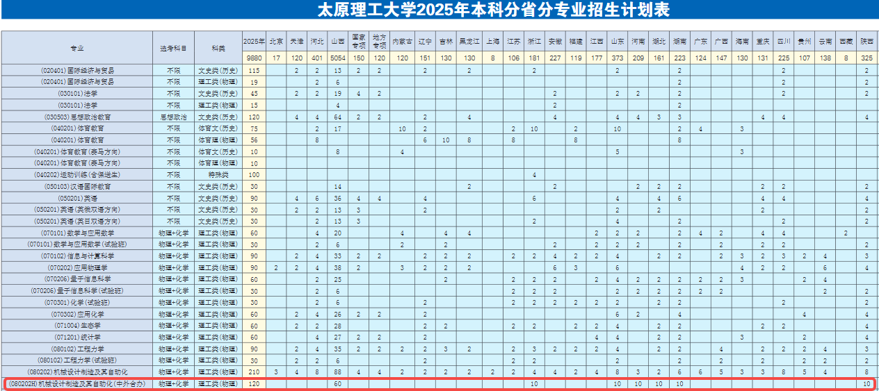 招生计划.png 招生计划.png